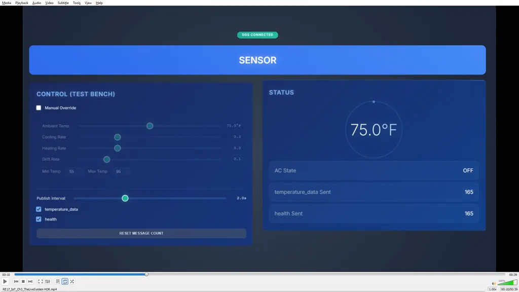 The Live IoT System, End to End